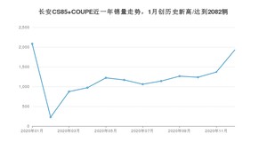 12月长安CS85 COUPE销量如何? 众车网权威发布(2020年)