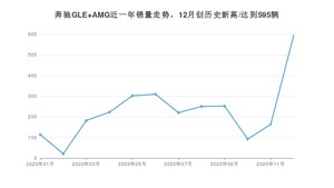 12月奔驰GLE AMG销量如何? 众车网权威发布(2020年)