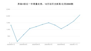 奔驰V级12月份销量数据发布 共2090台(2020年)