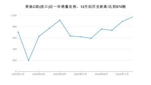 12月奔驰C级(进口)销量如何? 众车网权威发布(2020年)