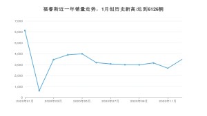 福睿斯12月份销量数据发布 共3497台(2020年)