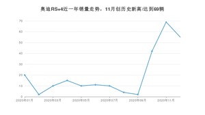 12月奥迪RS 4销量如何? 众车网权威发布(2020年)