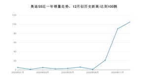 12月奥迪S5销量如何? 众车网权威发布(2020年)