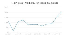 12月小鹏汽车G3销量如何? 众车网权威发布(2020年)