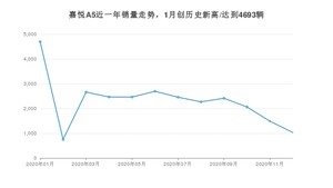 12月嘉悦A5销量如何? 众车网权威发布(2020年)