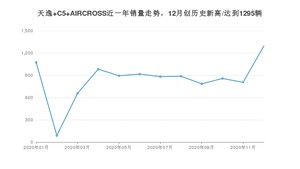 12月天逸 C5 AIRCROSS销量如何? 众车网权威发布(2020年)