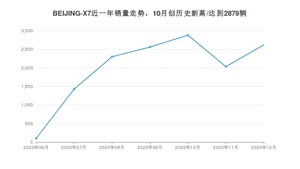 12月BEIJING-X7销量如何? 众车网权威发布(2020年)