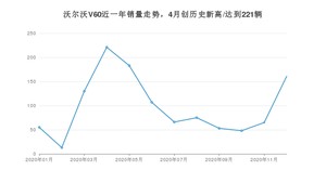 12月沃尔沃V60销量如何? 众车网权威发布(2020年)