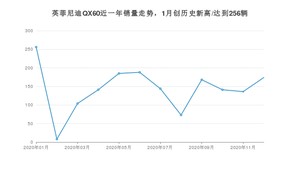 12月英菲尼迪QX60销量怎么样? 众车网权威发布(2020年)