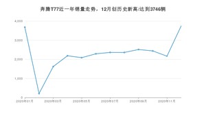 12月奔腾T77销量如何? 众车网权威发布(2020年)