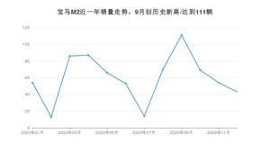 12月宝马M2销量如何? 众车网权威发布(2020年)