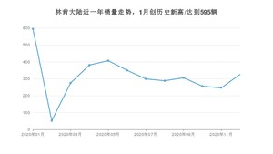 12月林肯大陆销量如何? 众车网权威发布(2020年)