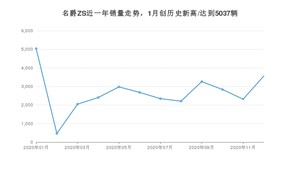 12月名爵ZS销量怎么样? 众车网权威发布(2020年)