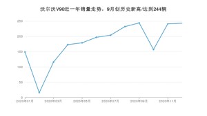 12月沃尔沃V90销量如何? 众车网权威发布(2020年)