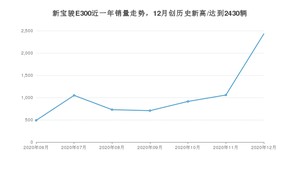 12月新宝骏E300销量怎么样? 众车网权威发布(2020年)