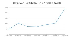 12月新宝骏E300销量怎么样? 众车网权威发布(2020年)