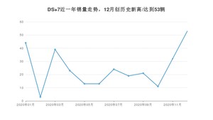 12月DS 7销量怎么样? 众车网权威发布(2020年)