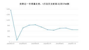 12月奕歌销量如何? 众车网权威发布(2020年)