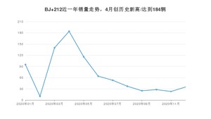 12月BJ 212销量怎么样? 众车网权威发布(2020年)