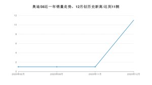 12月奥迪S6销量怎么样? 众车网权威发布(2020年)