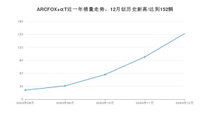 12月ARCFOX αT销量如何? 众车网权威发布(2020年)