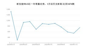 12月新宝骏RS-5销量怎么样? 众车网权威发布(2020年)