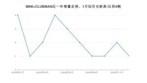 12月MINI CLUBMAN销量如何? 众车网权威发布(2020年)
