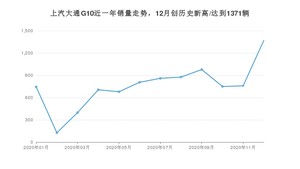 12月上汽大通G10销量如何? 众车网权威发布(2020年)