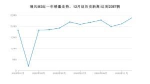 瑞风M312月份销量数据发布 共2387台(2020年)