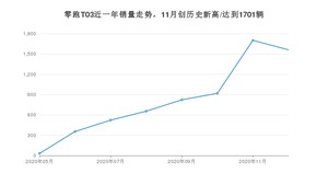 12月零跑T03销量如何? 众车网权威发布(2020年)