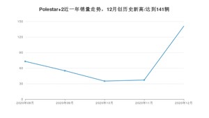 12月Polestar 2销量如何? 众车网权威发布(2020年)