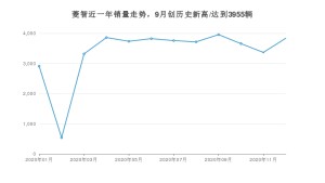 菱智12月份销量数据发布 共3837台(2020年)