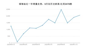 12月福瑞迪销量怎么样? 众车网权威发布(2020年)