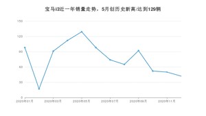 12月宝马i3销量如何? 众车网权威发布(2020年)