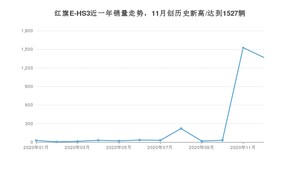 12月红旗E-HS3销量如何? 众车网权威发布(2020年)