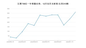 五菱73012月份销量数据发布 共315台(2020年)