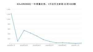 12月KX CROSS销量如何? 众车网权威发布(2020年)