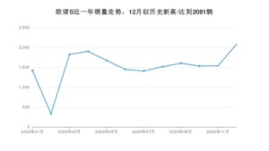 12月欧诺S销量如何? 众车网权威发布(2020年)