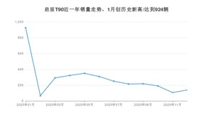 12月启辰T90销量如何? 众车网权威发布(2020年)