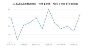 12月云逸 C4 AIRCROSS销量怎么样? 众车网权威发布(2020年)