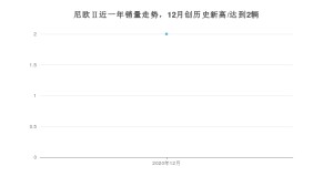 尼欧Ⅱ12月份销量数据发布 共2台(2020年)