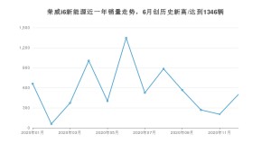 荣威i6新能源12月份销量数据发布 共499台(2020年)