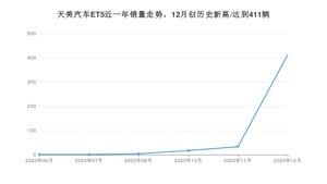 12月天美汽车ET5销量怎么样? 众车网权威发布(2020年)