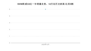 12月SWM斯威X2销量怎么样? 众车网权威发布(2020年)