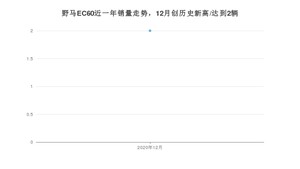 12月野马EC60销量如何? 众车网权威发布(2020年)