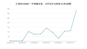 12月江淮iEVA50销量怎么样? 众车网权威发布(2020年)