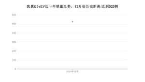 12月凯翼E5 EV销量如何? 众车网权威发布(2020年)