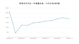 贵港市11月汽车销量统计 英朗排名第一(2020年)