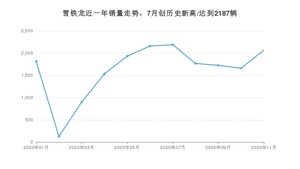 11月雪铁龙销量怎么样? 众车网权威发布(2020年)