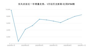 东风启辰11月份销量怎么样? 众车网权威发布(2020年)